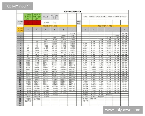 帝球直播彩票数字高频玩法避坑防骗指南